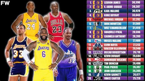 best nba record of all time|nba all time scoring average leaders.